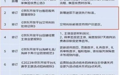 在京東開(kāi)店需要多少錢？京東開(kāi)店注意事項(xiàng)